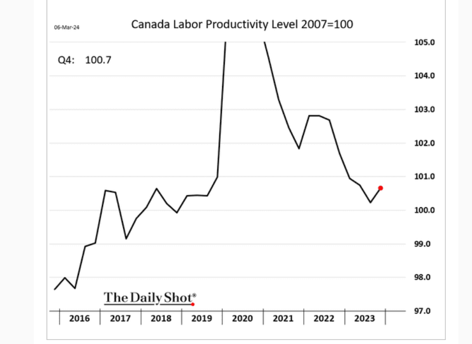 /brief/img/Screenshot 2024-03-07 at 07-54-06 The Daily Shot Voluntary resignations hint at slower wage growth ahead.png